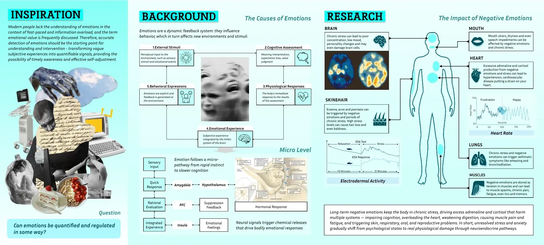 CloudSense background and emotion research board