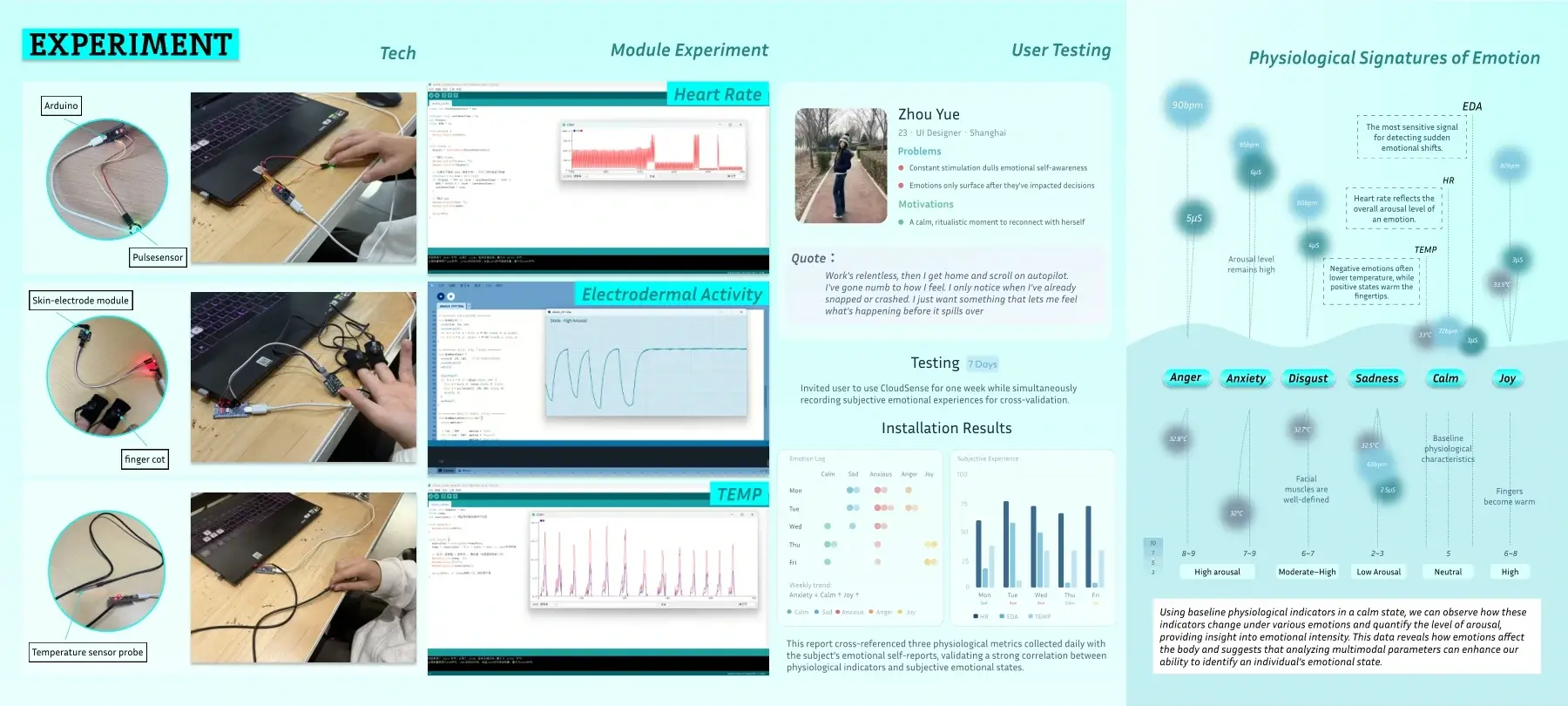 CloudSense sensor experiments and user testing board