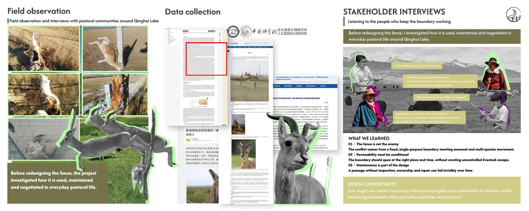 Common Ground field observation and stakeholder interviews
