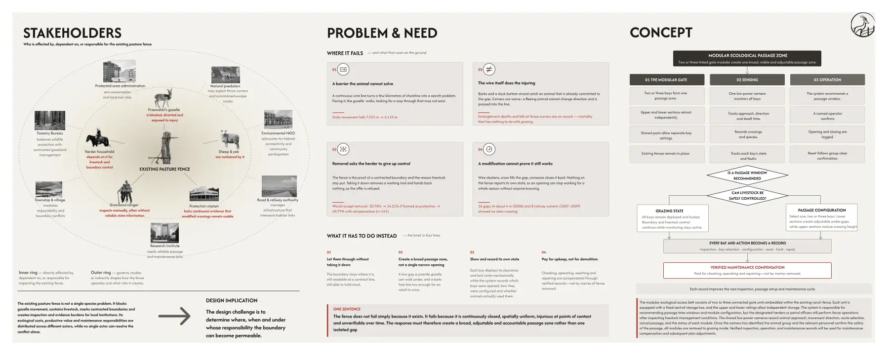 Common Ground stakeholders, needs and system concept
