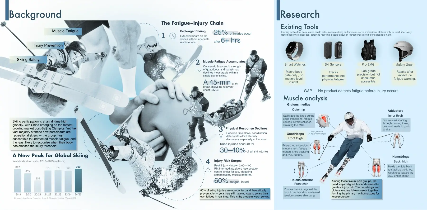 VIGIL skiing safety research