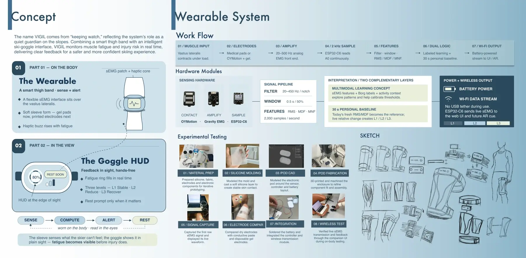 VIGIL concept and wearable system board